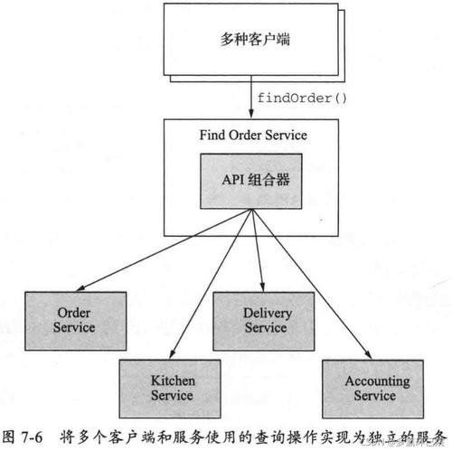 微服务架构中的查询实现 拆解复杂性，拥抱高效数据整合
