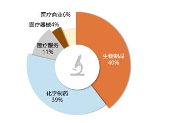 是时候重新关注港股生物科技与信息技术咨询服务板块 双轮驱动下的价值回归与成长机遇